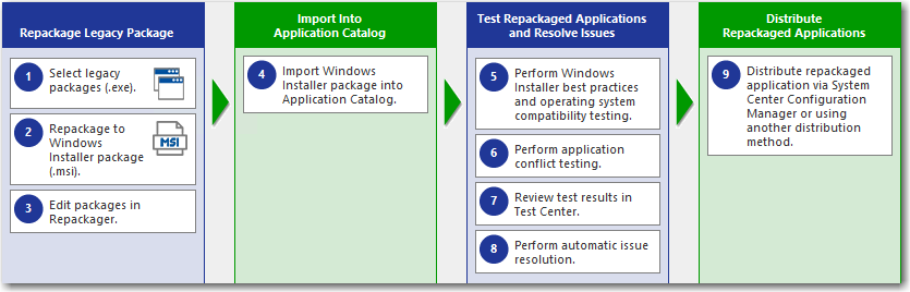 Migrate to Windows Installer Tab of AdminStudio Start Page