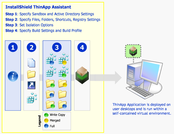 Creating a ThinApp Application